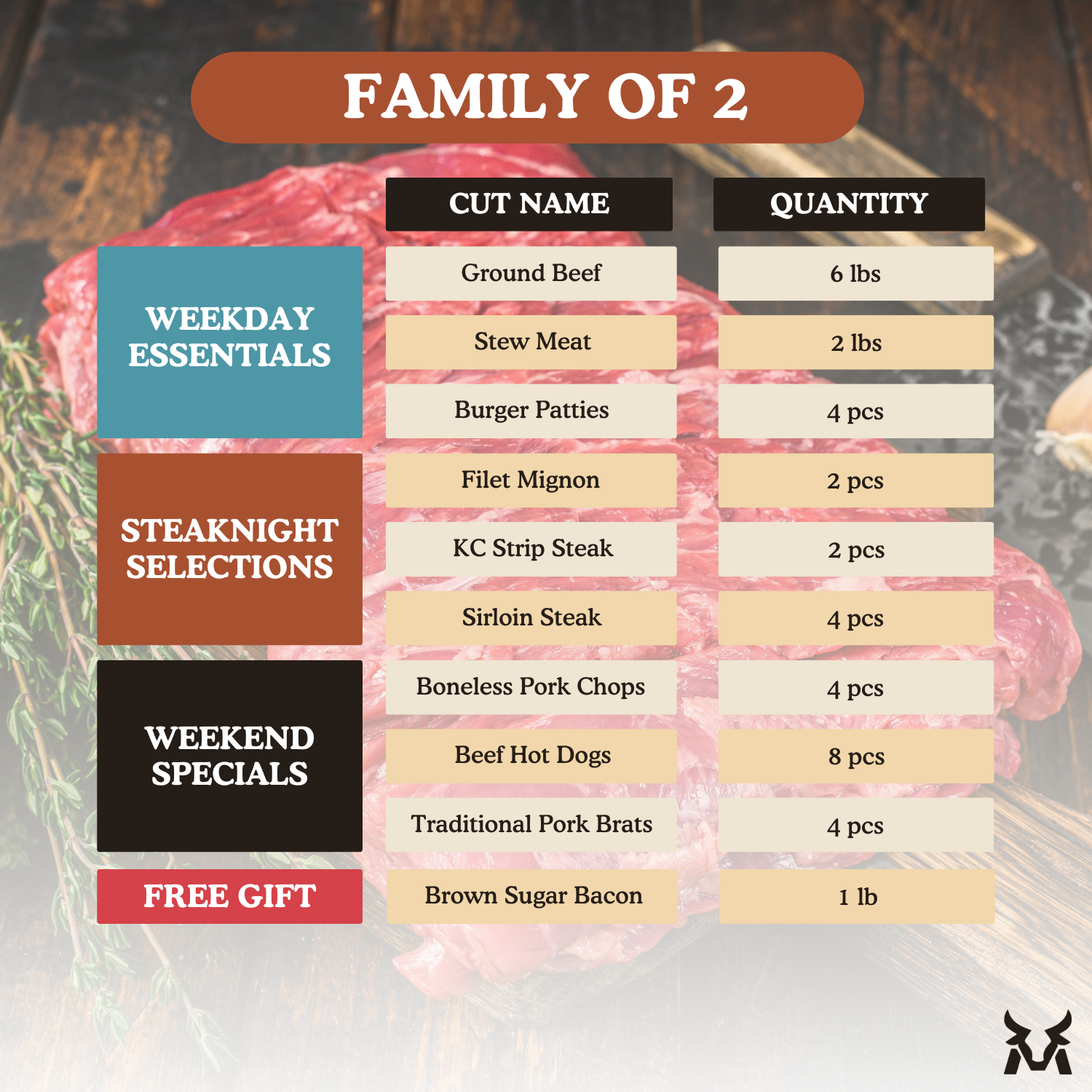 The Family Box 👨👩👧👦🥩