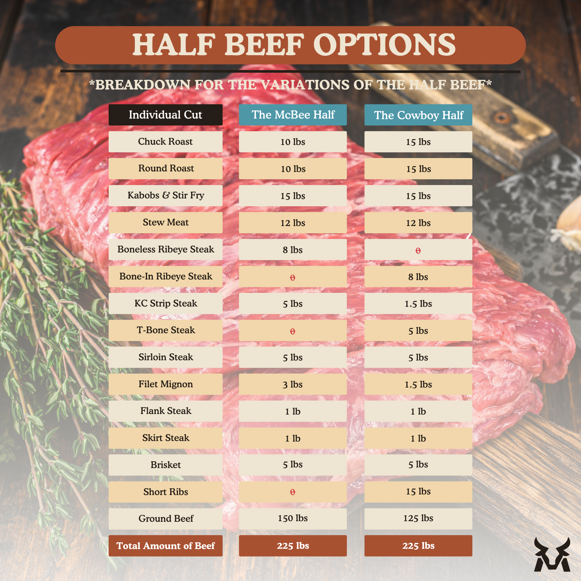 The Half Beef + Free Freezer - McBee Meat Company