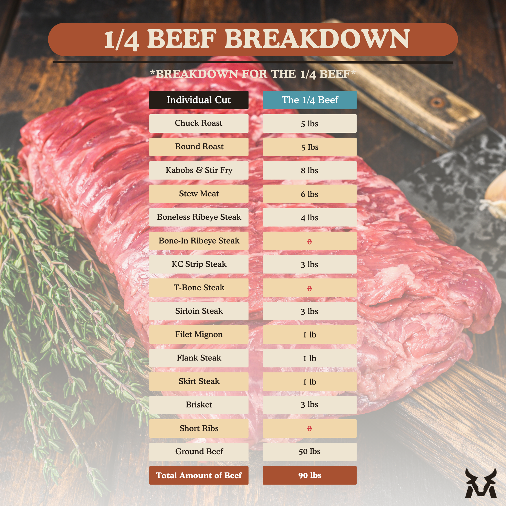 The 1/4 Beef - McBee Meat Company