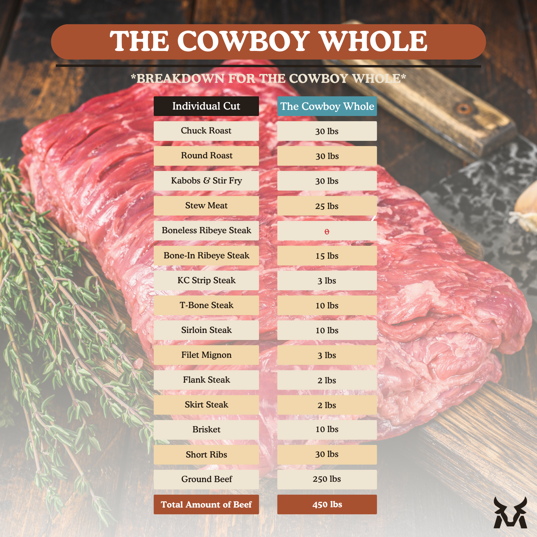 The Whole Beef + Free Freezer - McBee Meat Company