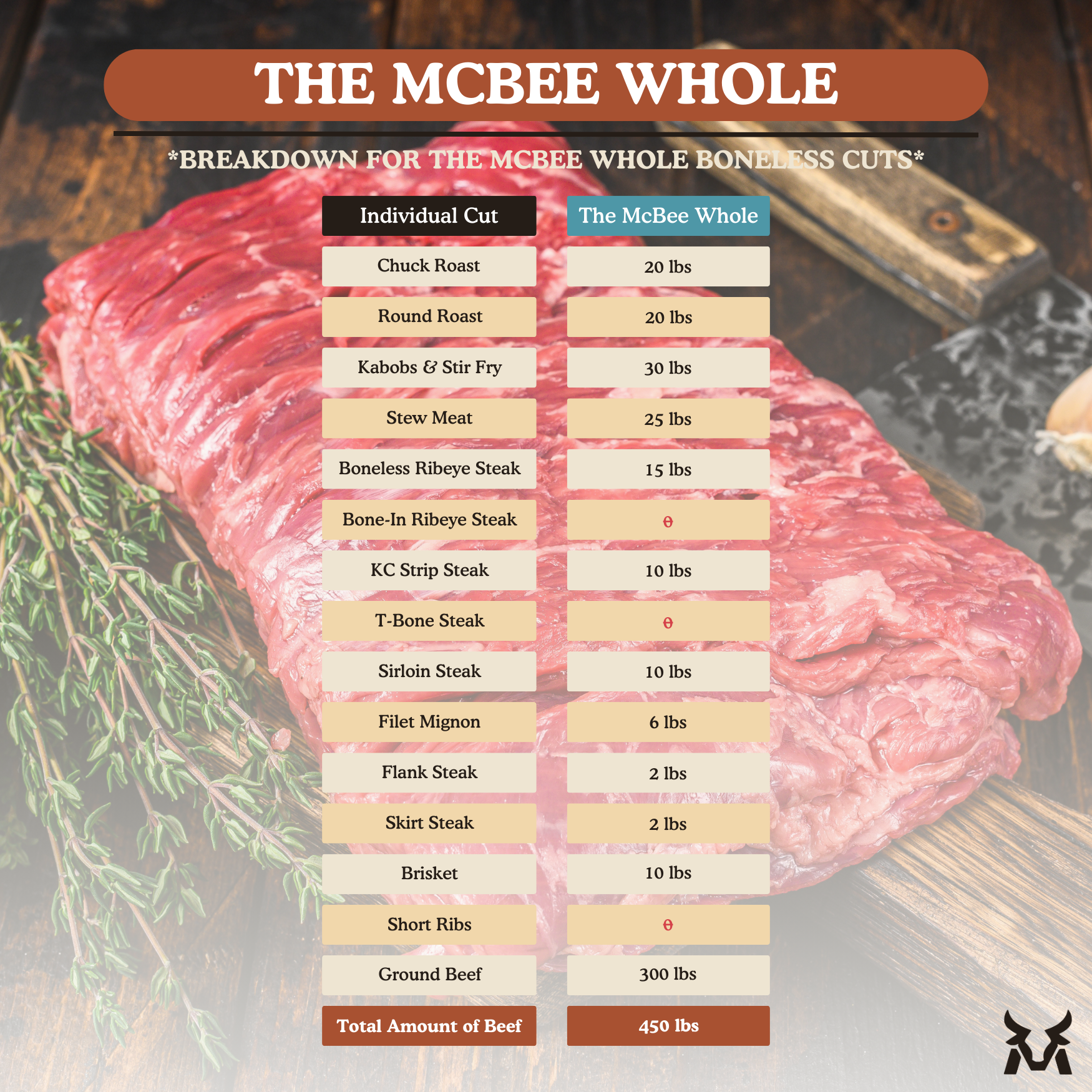 The Whole Beef + Free Freezer - McBee Meat Company