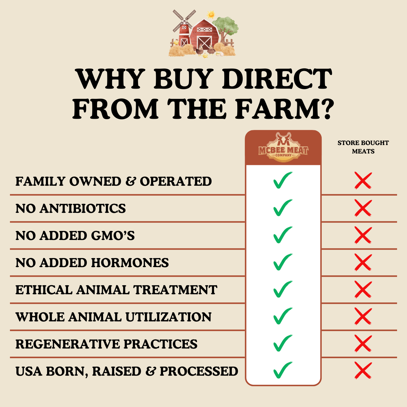 The 1/4 Beef (Steaks and Ground Beef) - McBee Meat Company