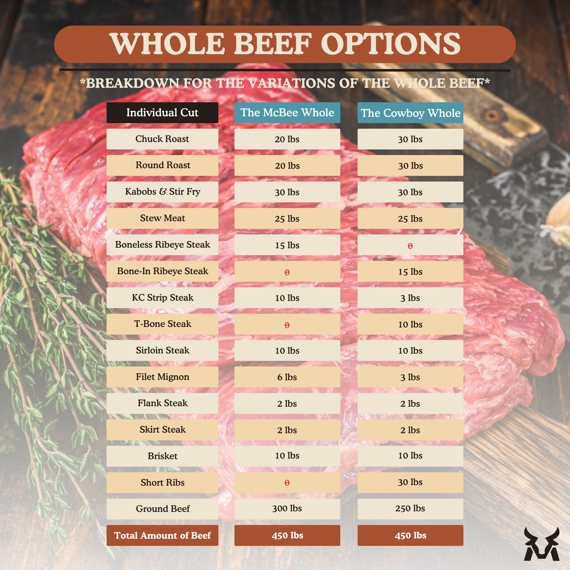 The Whole Beef 25% Deposit + FREE FREEZER